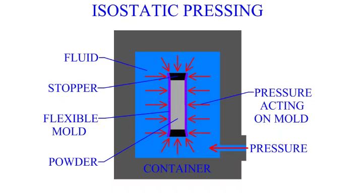 isostaic pressing.jpg
