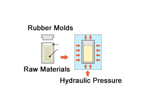 cold isostatic pressing.png cold isostatic pressing.png