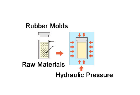 cold isostatic pressing.png